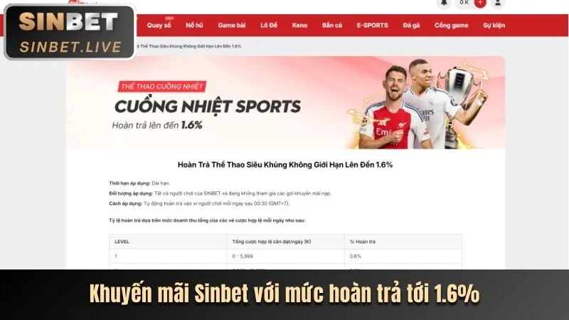 Hình ảnh đa dạng các môn thể thao và trò chơi casino